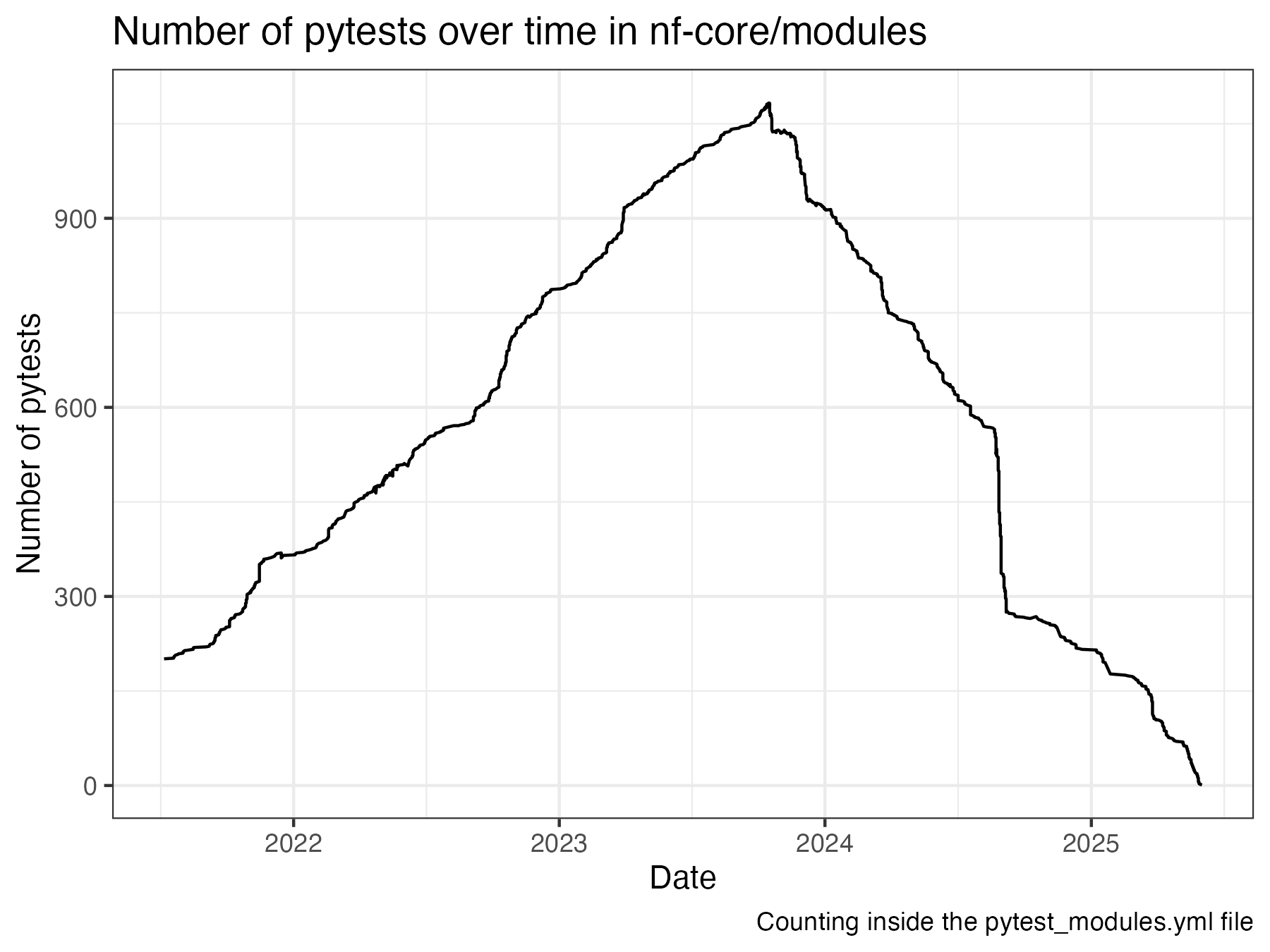 From pytest to nf-test: a journey toward native testing